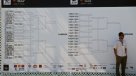Los resultados de este martes en el ATP de Viña del Mar