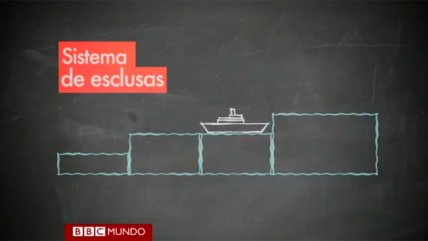   Así fue el titánico esfuerzo para construir el Canal de Panamá 