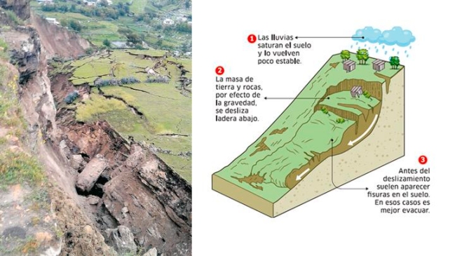 Declaran estado de emergencia al sur de Perú por deslizamiento de tierra