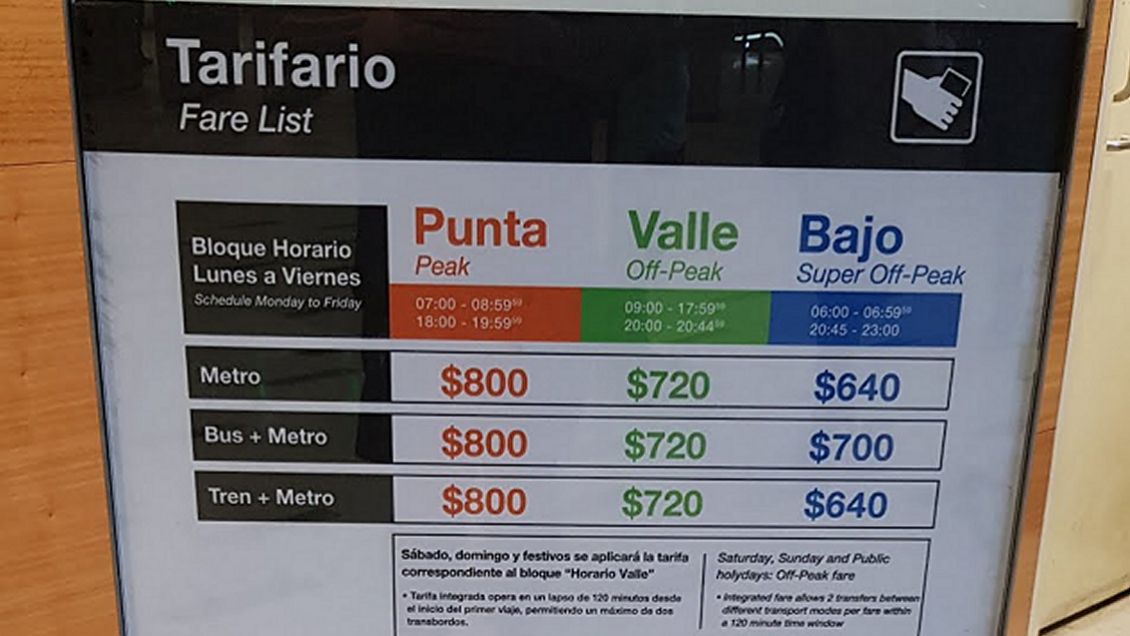 Chequeo: No, el Metro no subió en medio de la pandemia Chequeo: No, el Metro no subió en medio de la pandemia