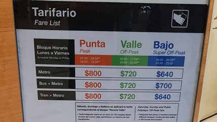   Chequeo: No, el Metro no subió en medio de la pandemia 