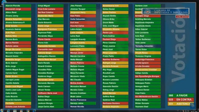 Primer paso del retiro del 10% de los fondos de las AFP: Así votaron diputadas y diputados