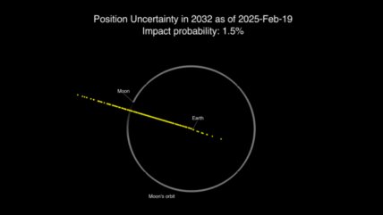  NASA bajó a la mitad la probabilidad de impacto del asteroide 2024 YR4  