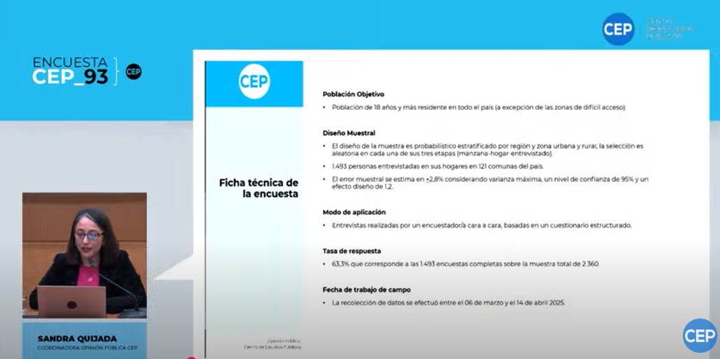Los resultados de la encuesta CEP Los resultados de la encuesta CEP